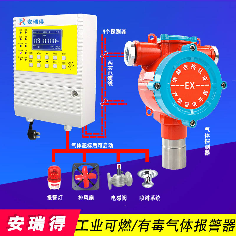 丙酮?dú)怏w報(bào)警器