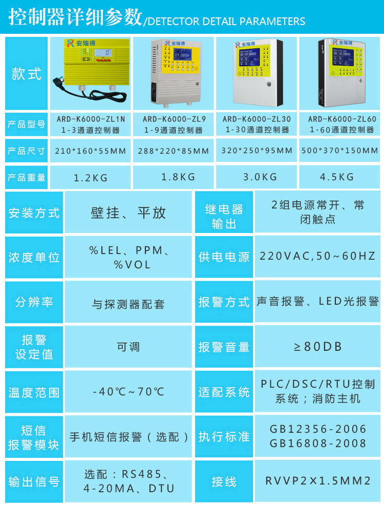 氯氣氣體報警器參數