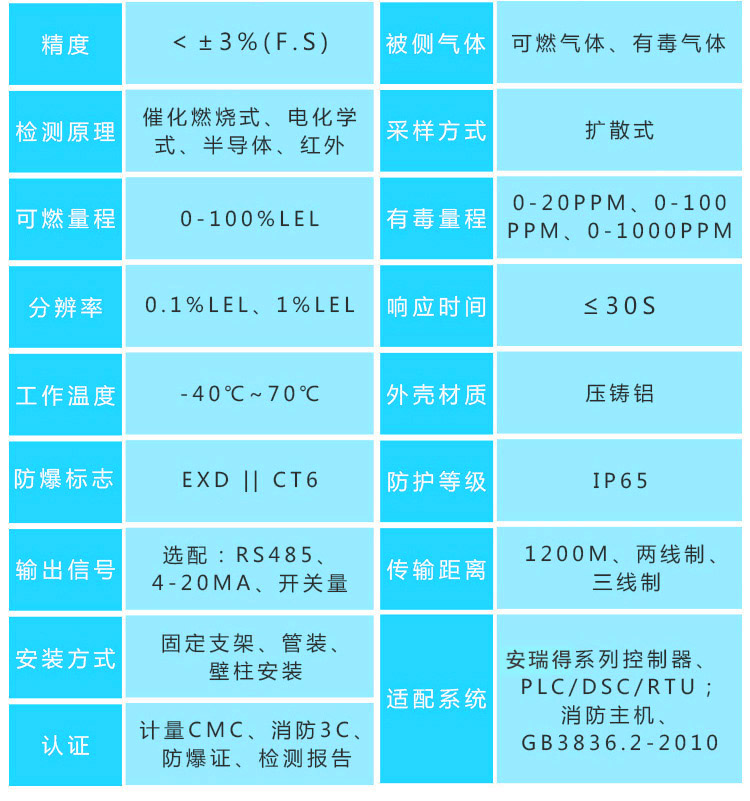 氯氣氣體報警器探頭參數