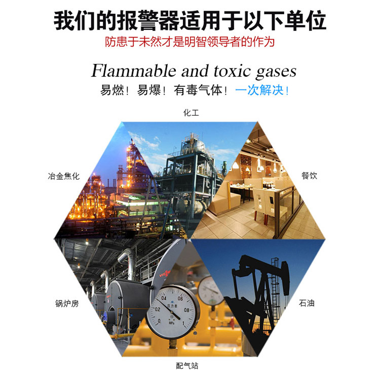 氯氣氣體報警器應用領域